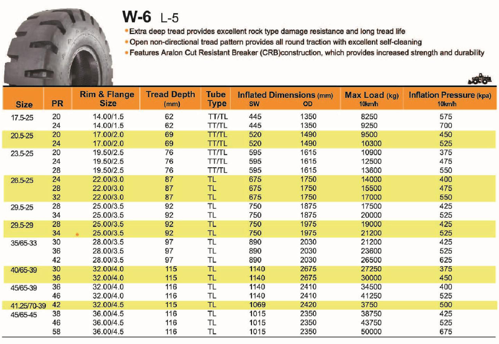 Размер колеса погрузчика. Автошины для автопогрузчика LW 300 (17*25, 28 слой). Колесо погрузчик 23.5 25 таблица размеров. Шина погрузчика 6.5х10 высота в мм. Шины 6.50-10 для погрузчиков норма списания.